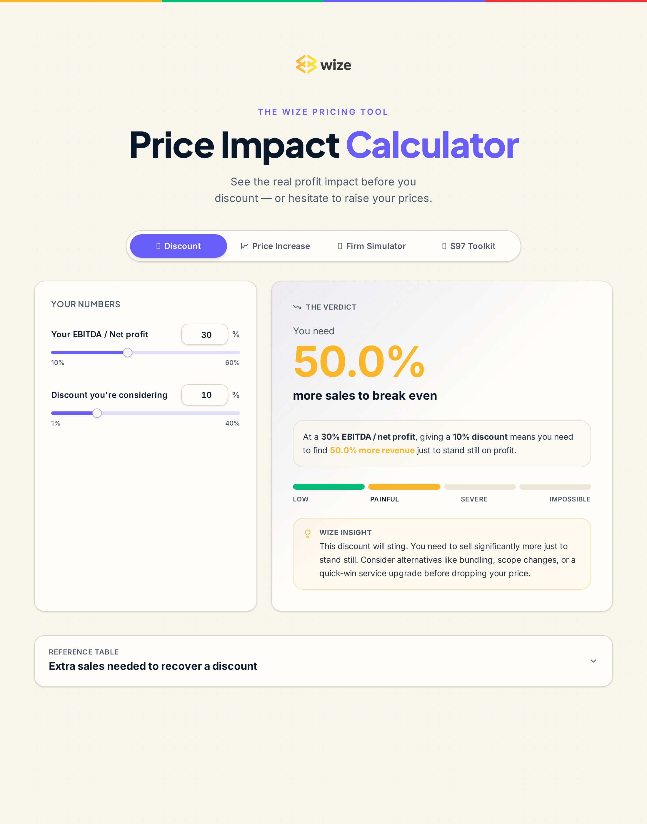 Discount Impact preview
